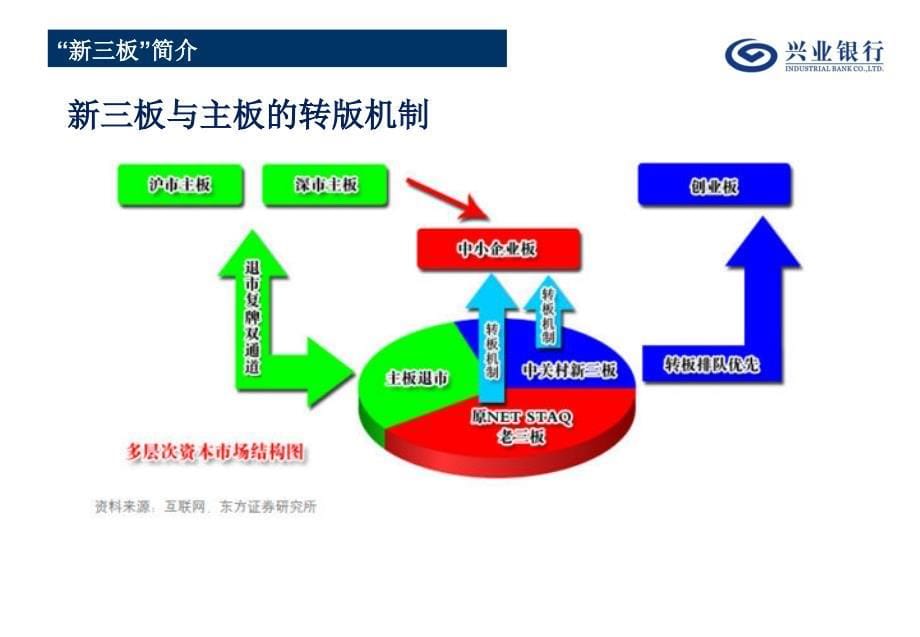 新三板简介-芝麻开花-兴业银行-XXXX年4月_第5页