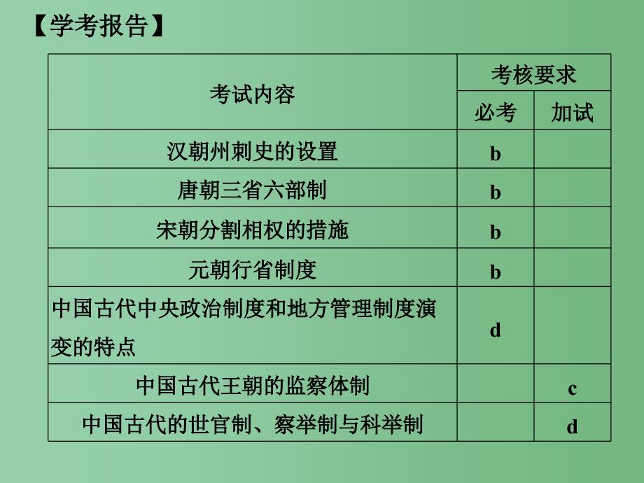 高中历史专题一古代中国的政治制度课时3君主专制政体的演进与强化人民版选修_第2页