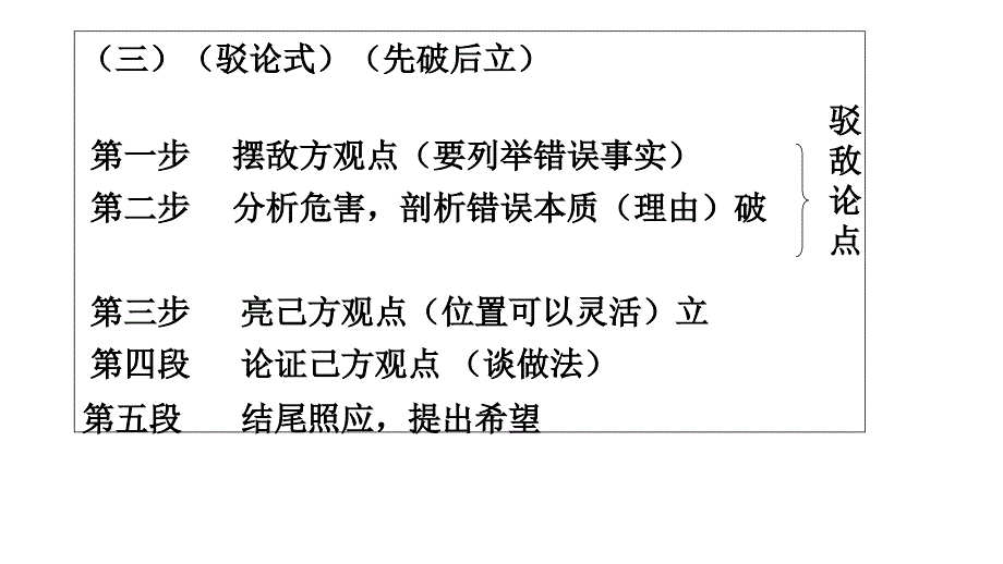 驳论文结构及辩论方法(优质课公开课))_第4页