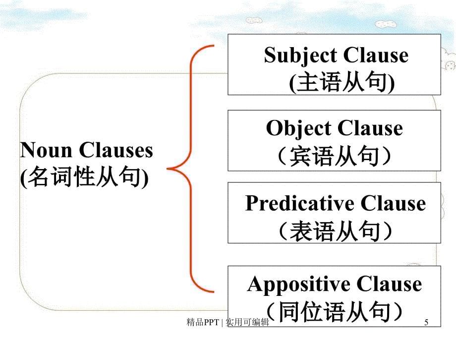 B3U5 writing 名词性从句在写作中的应用[宣讲]_第5页