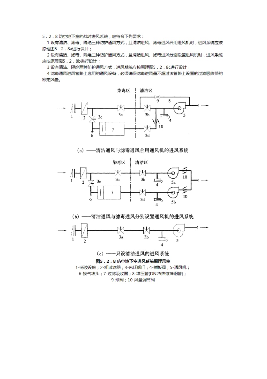 人防通风总结_第4页