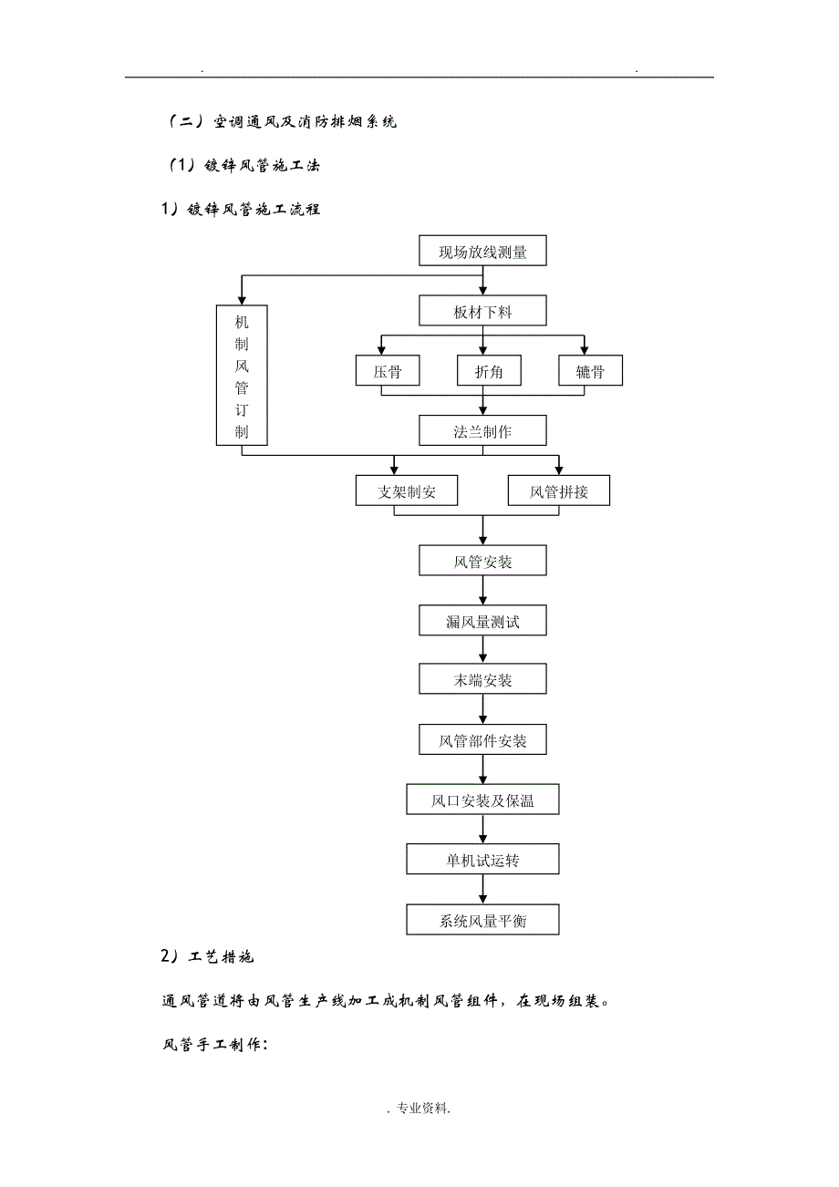 空调施工组织设计与对策_第4页