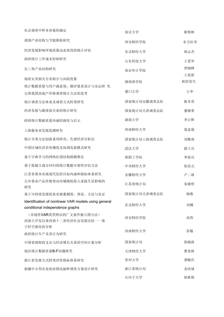 全国统计科学研究优秀成果奖获奖成果_第4页