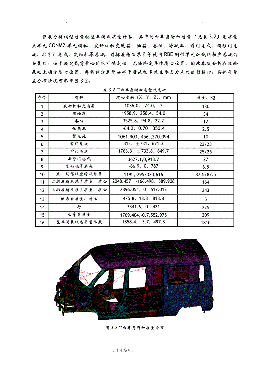 白车身结构强度分析实施报告_第4页