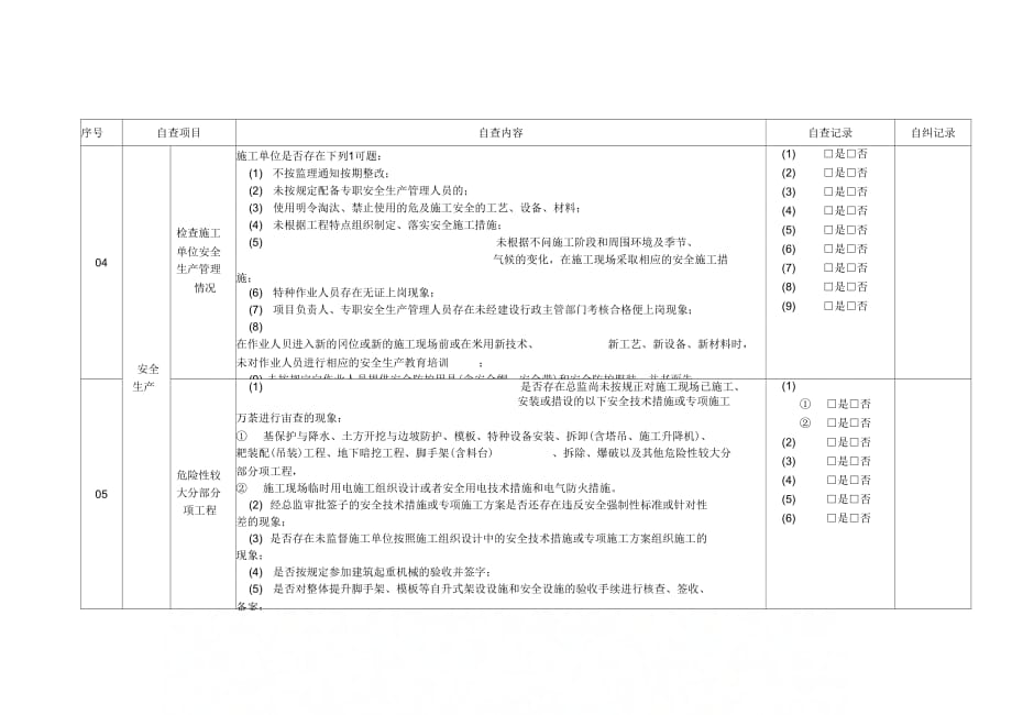 公司自查自纠检查表0_第2页