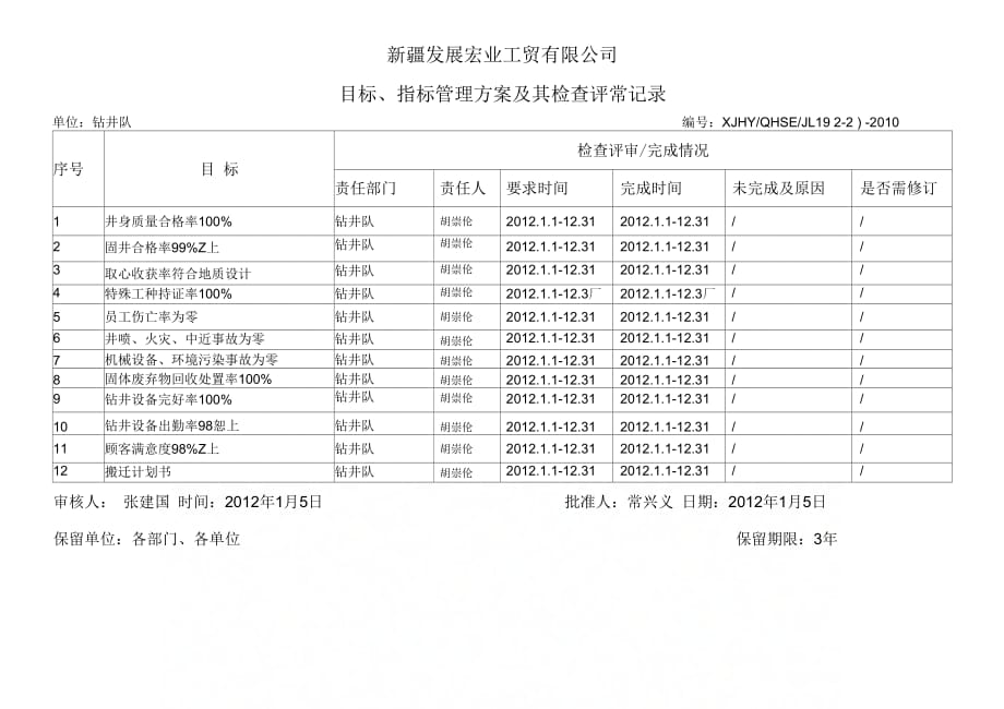 井队QHSE目标.指标管理方案_第2页