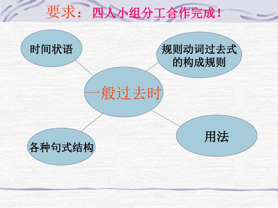 外研小学起点版八年级上册英语语法复习课件（共42张PPT）2_第2页