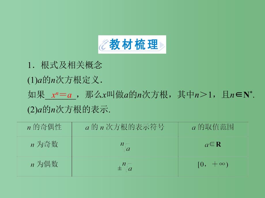 高中数学 2.1.1第1课时 根式 新人教A版必修1_第4页