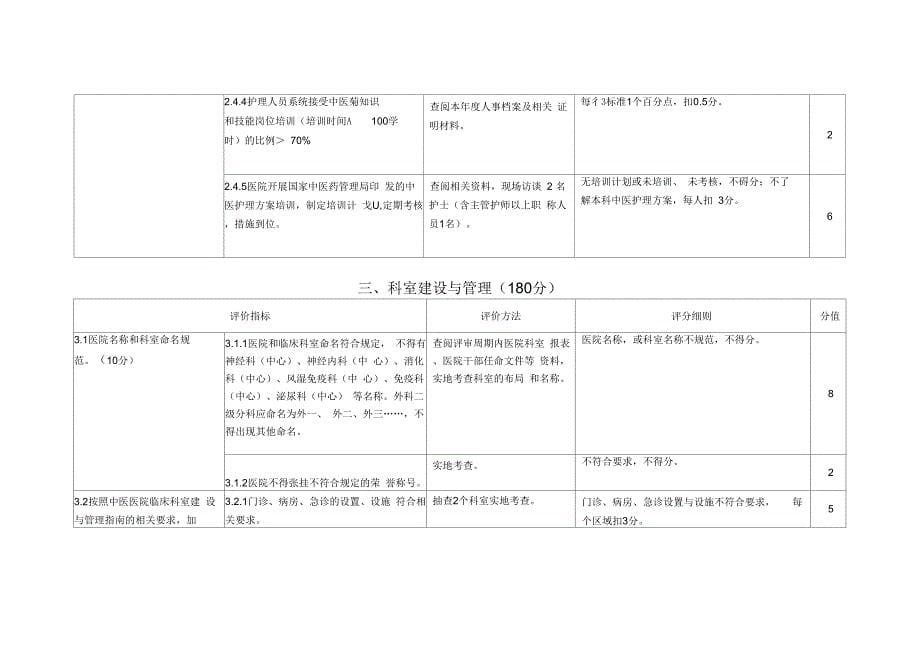 二级甲等中医医院持续改进标准收集资料_第5页