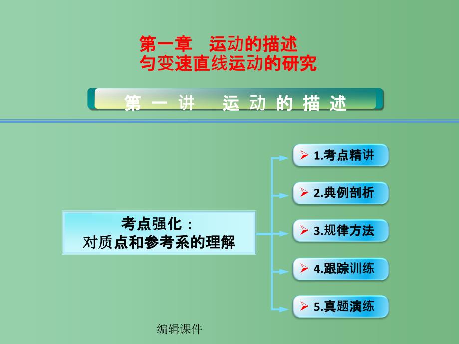 高考物理大一轮复习 1.1考点强化 对质点和参考系的理解 沪科版_第1页