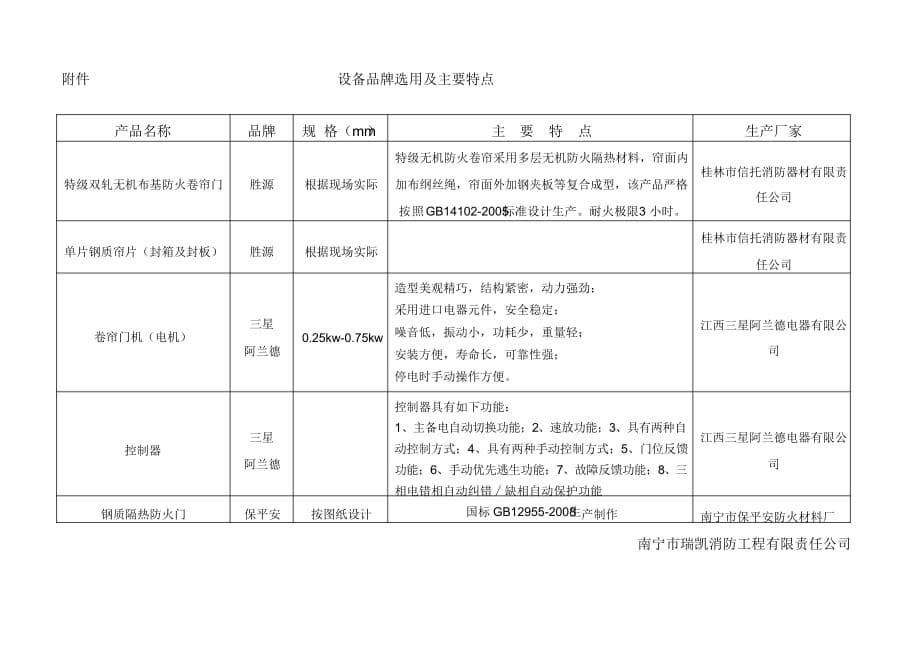 防火卷帘门及防火门采购和安装合同（精选）_第5页