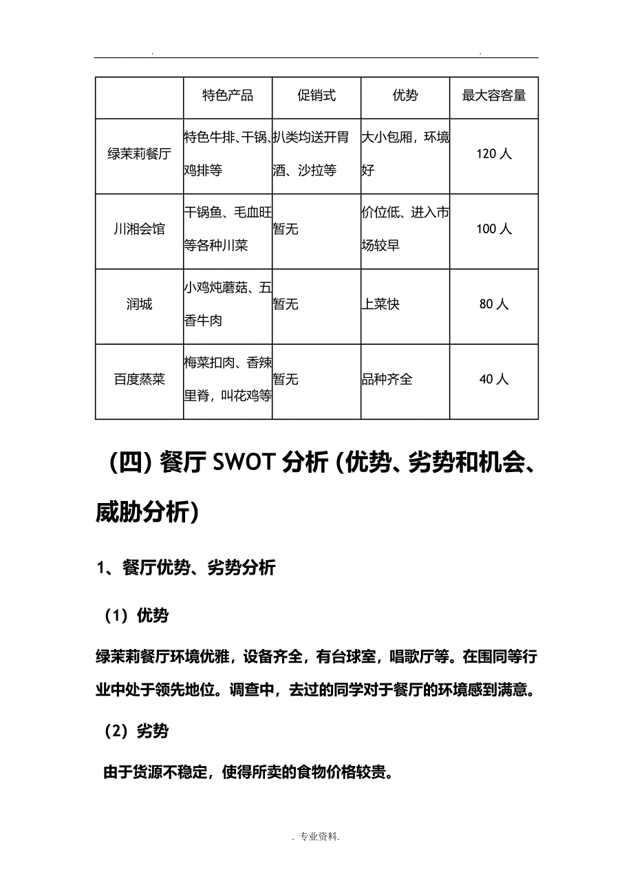 校园餐厅绿茉莉营销策划书_第4页