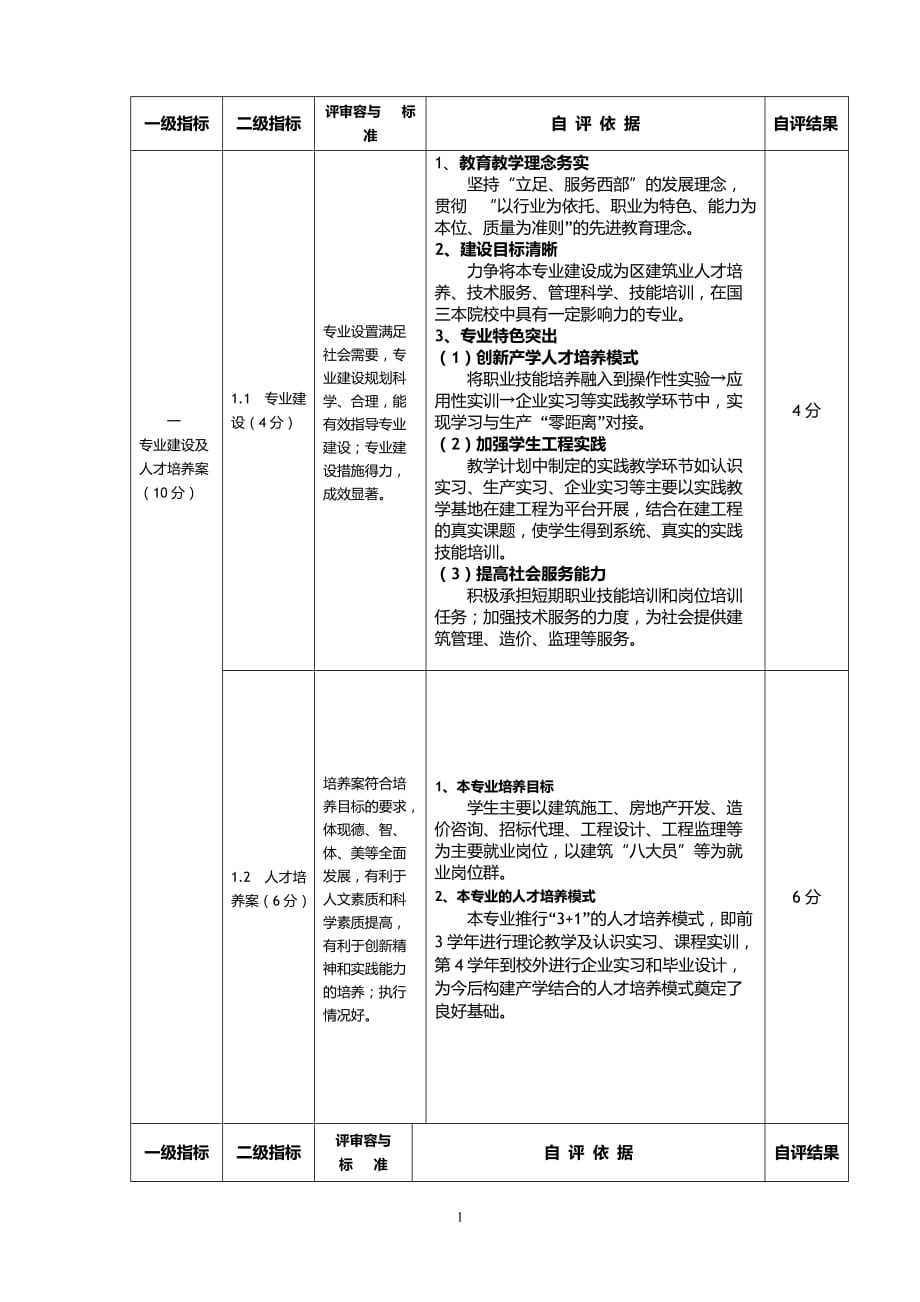 工程管理专业申请授权学士学位专业自评报告修_第2页