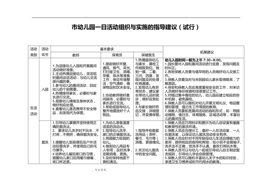 武汉市幼儿园一日活动组织及实施的指导建议_第1页