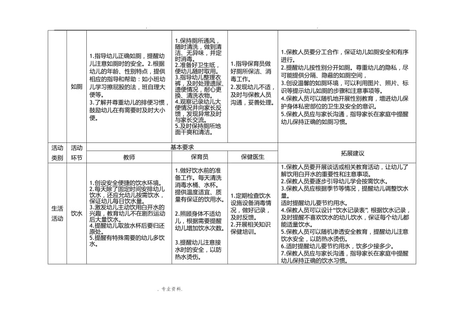 武汉市幼儿园一日活动组织及实施的指导建议_第3页