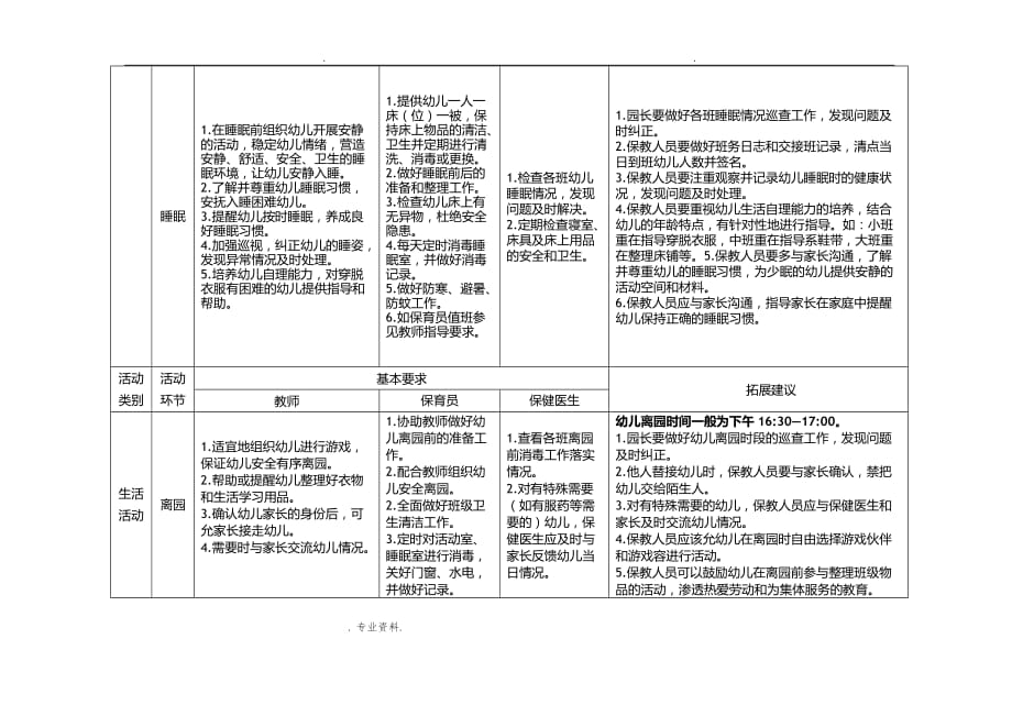 武汉市幼儿园一日活动组织及实施的指导建议_第4页