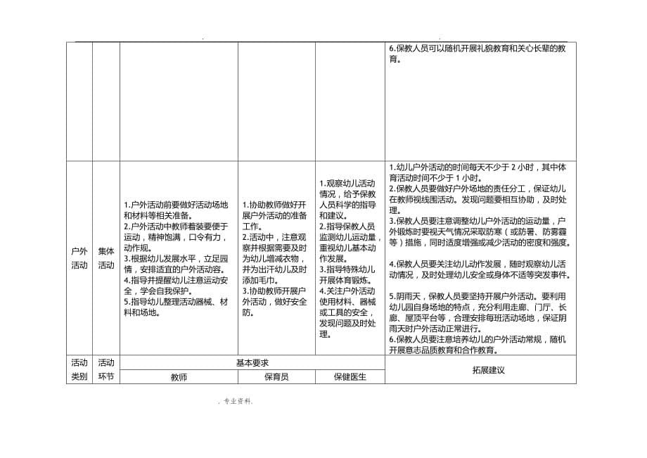 武汉市幼儿园一日活动组织及实施的指导建议_第5页
