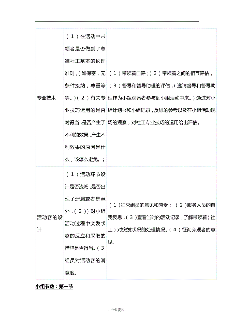 残疾人士家居训练小组实施计划书_第4页