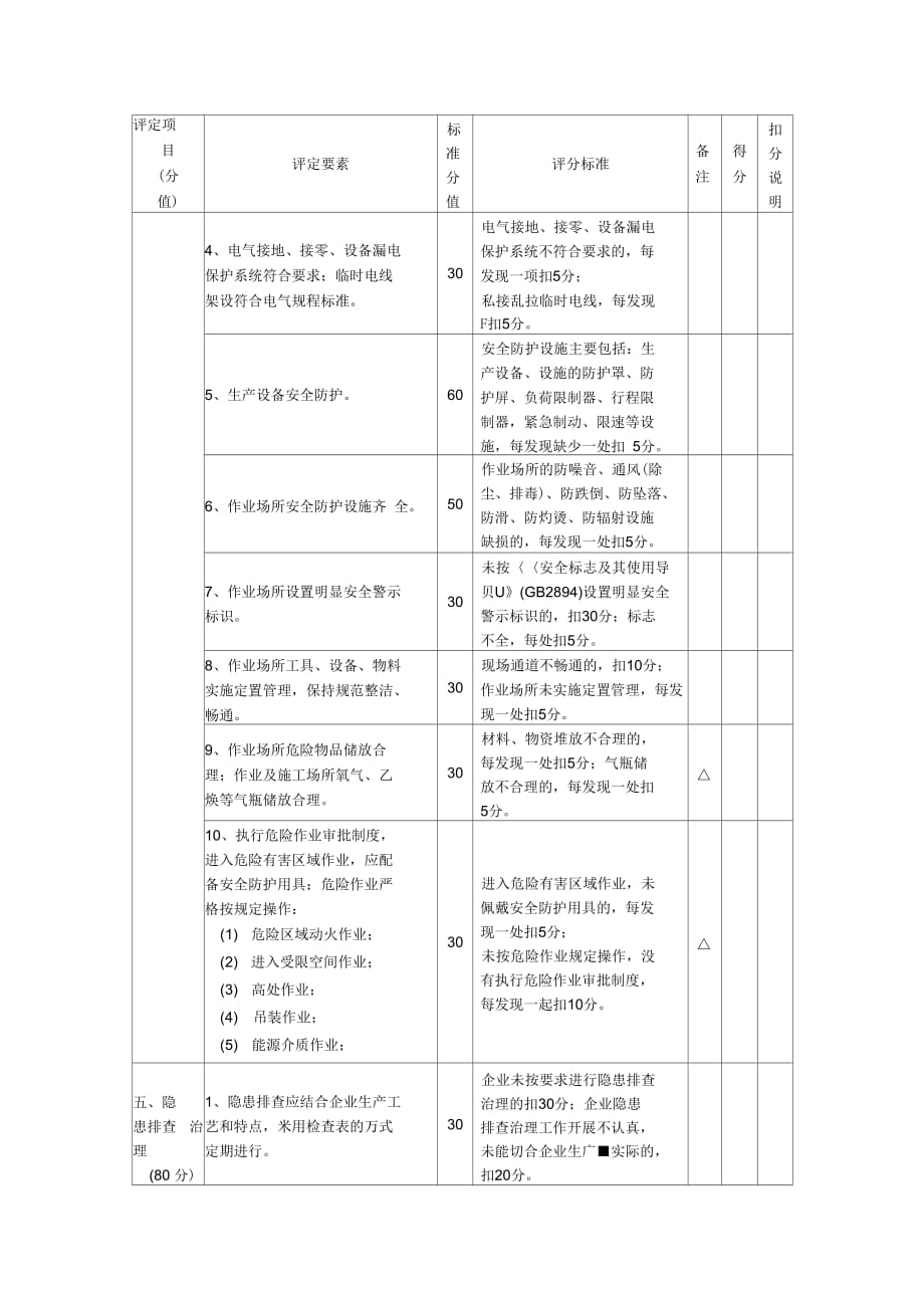 微型企业安全标准化评定标准._第4页