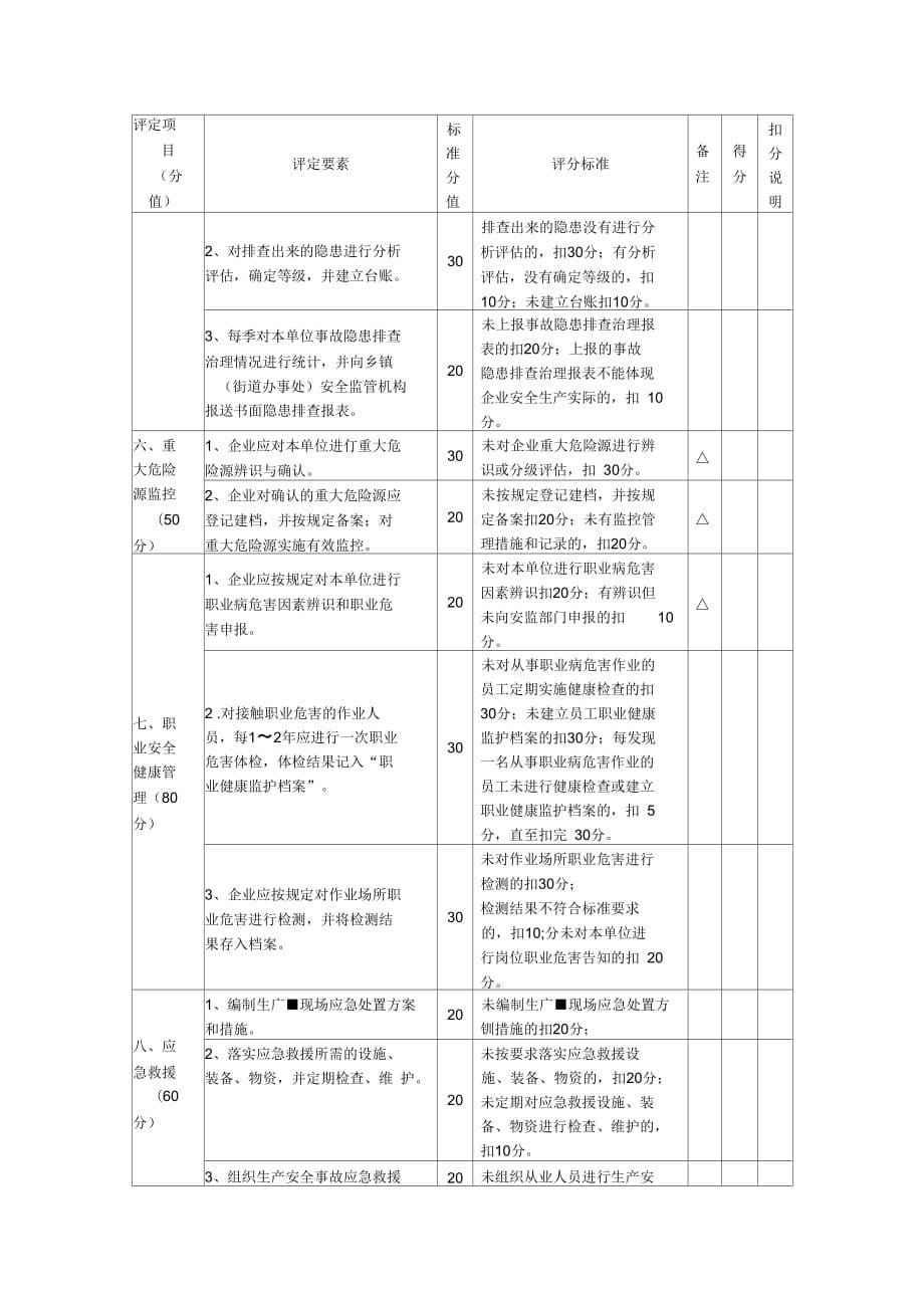 微型企业安全标准化评定标准._第5页