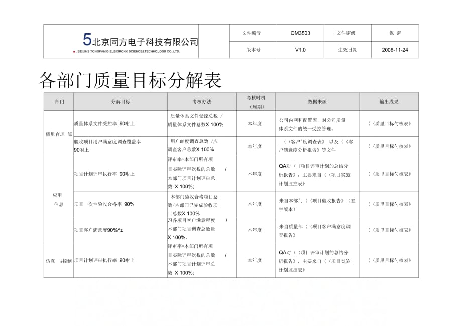 各部门质量目标分解表_第1页