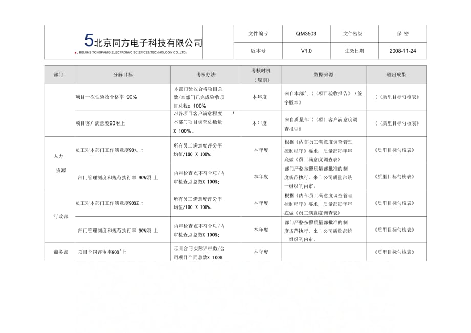 各部门质量目标分解表_第2页