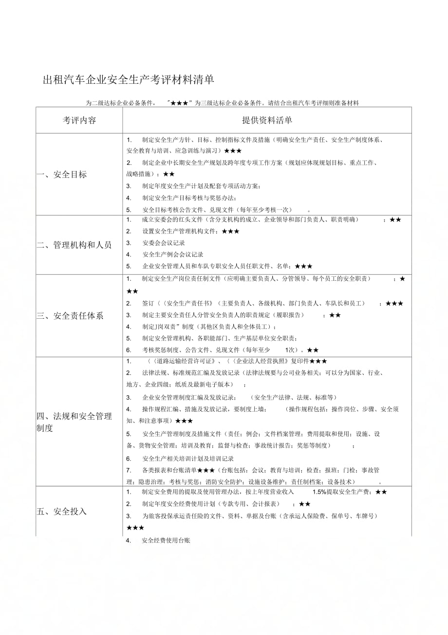 北京出租汽车企业安全生产标准化考评材料清单总表._第1页