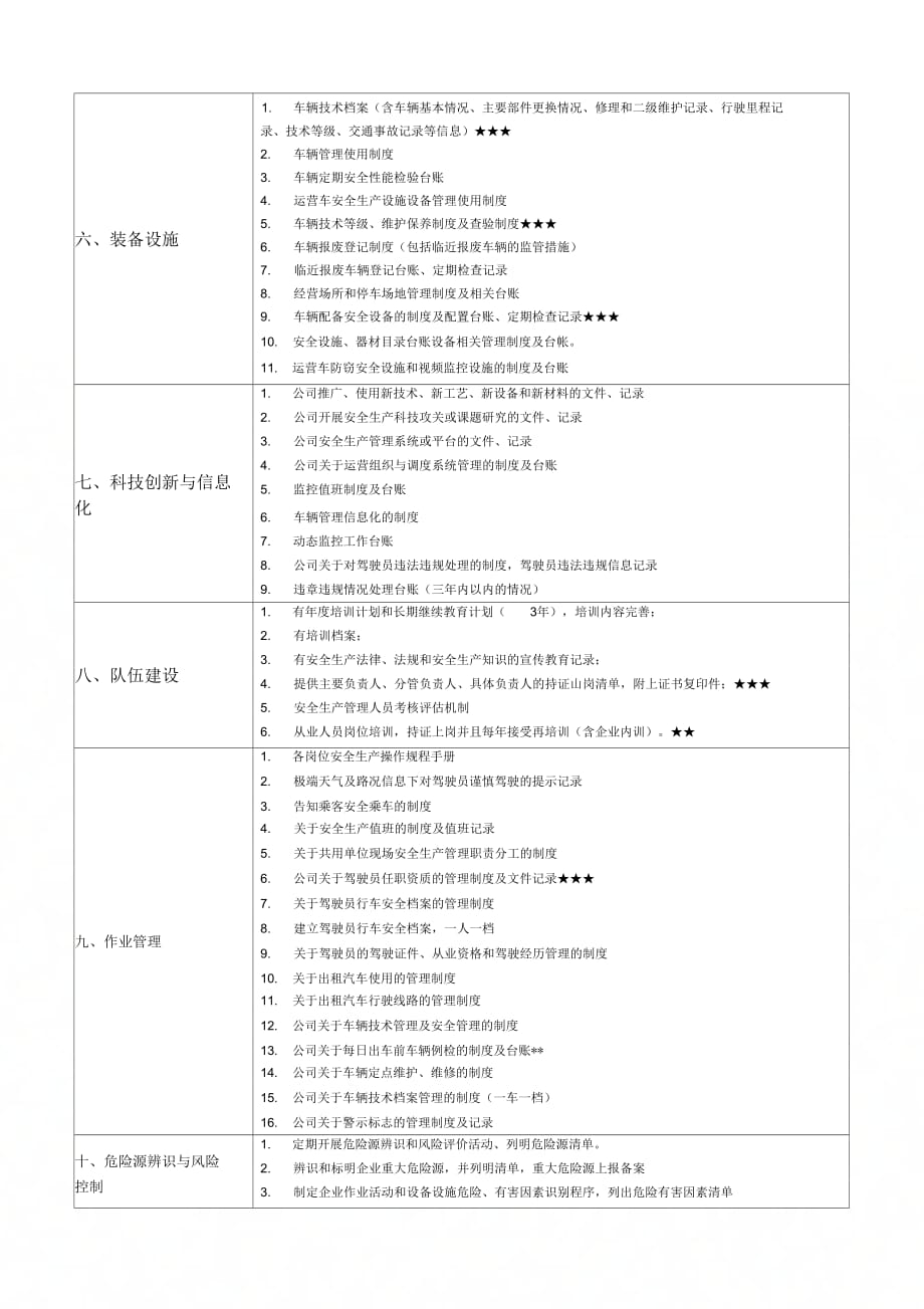 北京出租汽车企业安全生产标准化考评材料清单总表._第2页