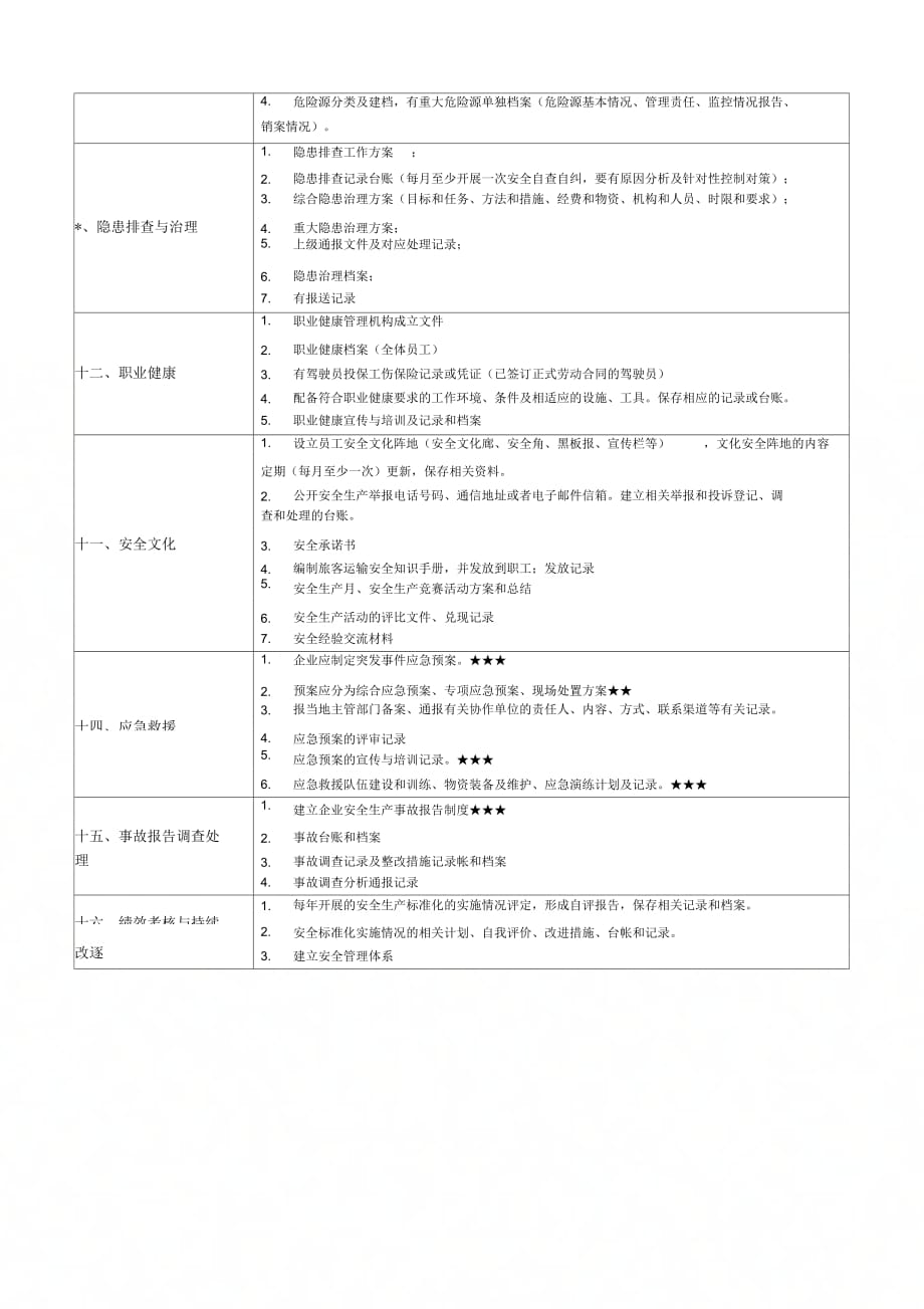 北京出租汽车企业安全生产标准化考评材料清单总表._第3页