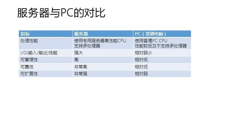 服务器与存储产品知识---服务器_第5页