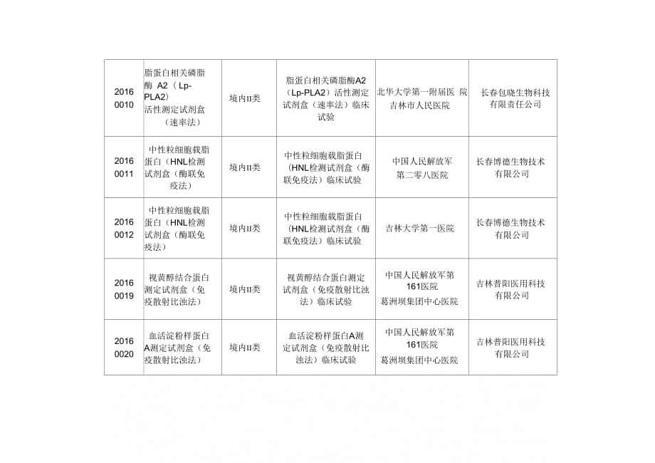 医疗器械临床试验核查项目汇总表_第2页