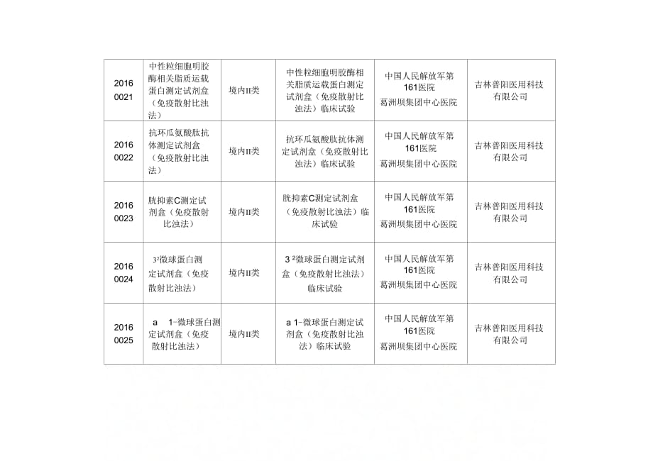 医疗器械临床试验核查项目汇总表_第3页