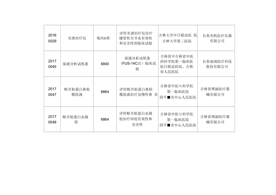 医疗器械临床试验核查项目汇总表_第4页