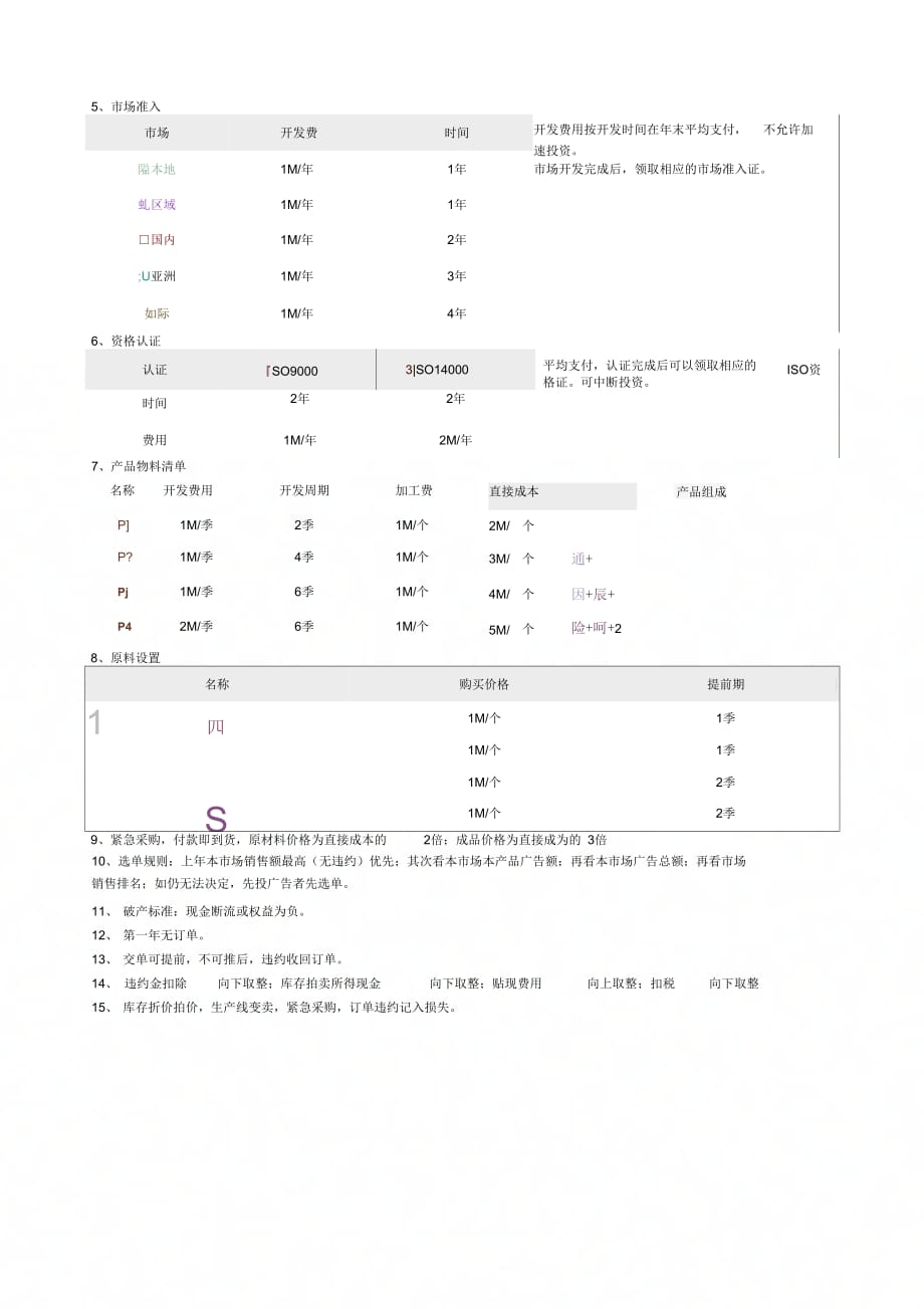 创业者企业模拟经营系统规则_第2页