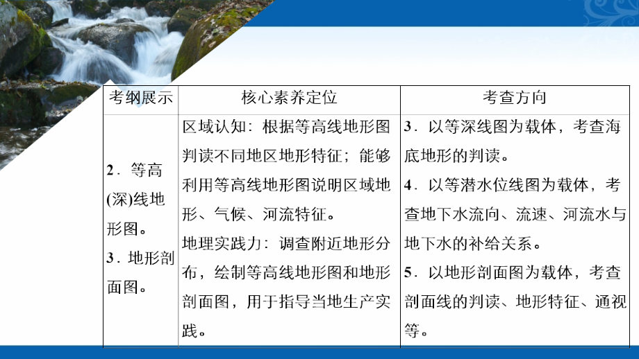 2021新高考地理选择性考试人教版复习课件-第2讲-等高线地形图_第4页