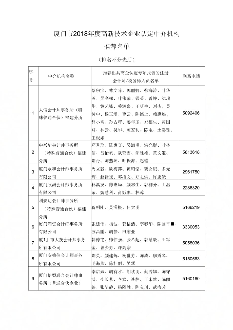 厦门度高新技术企业认定中介机构_第1页