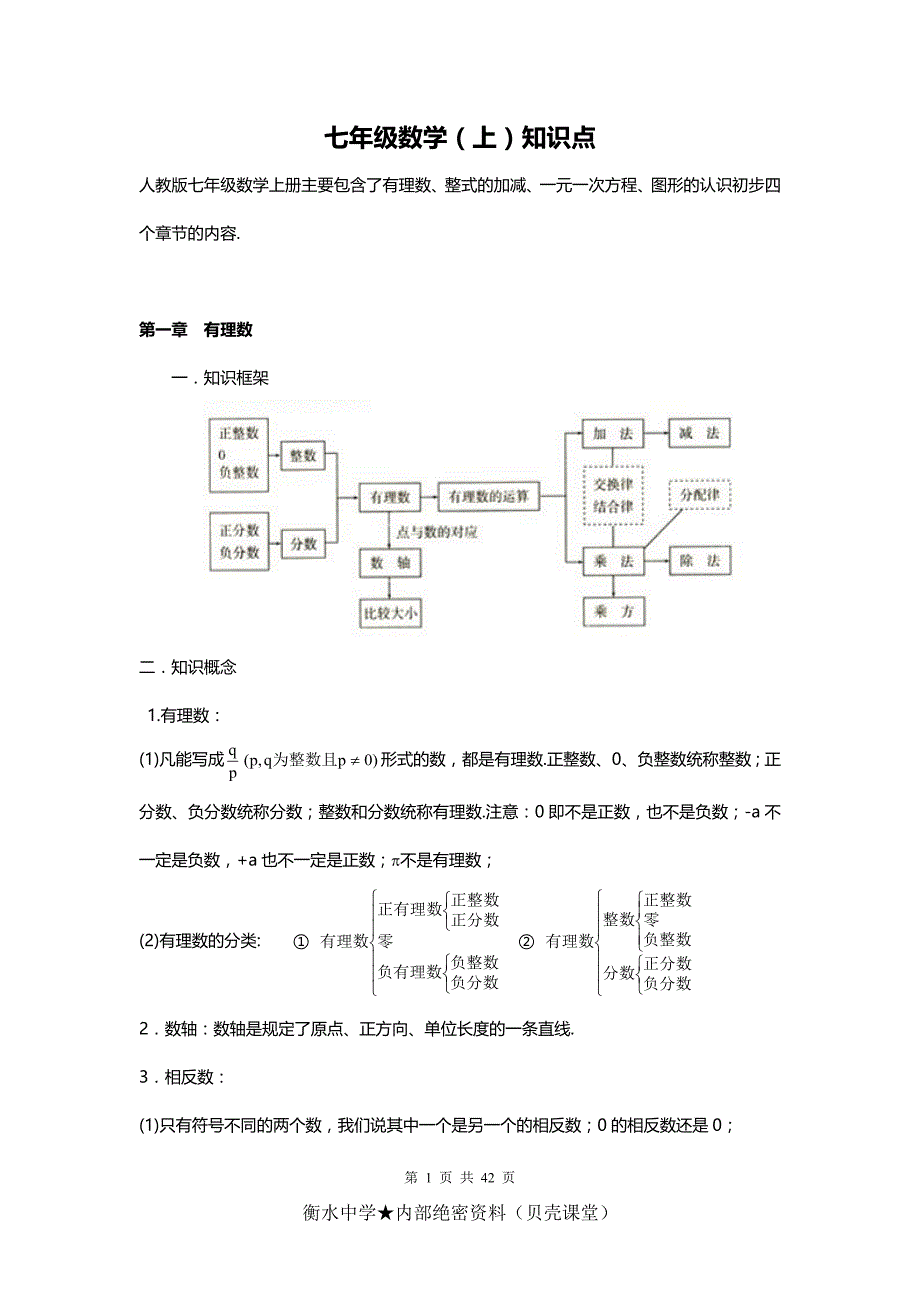 {2021最新}人教版初中数学知识点总结1(1)（优选）_第1页