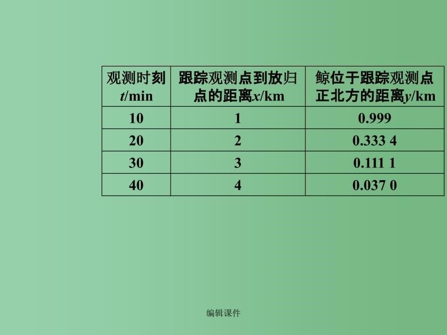 高中数学第2章平面解析几何初步2.2_2.2.2直线与圆的位置关系苏教版必修_第5页