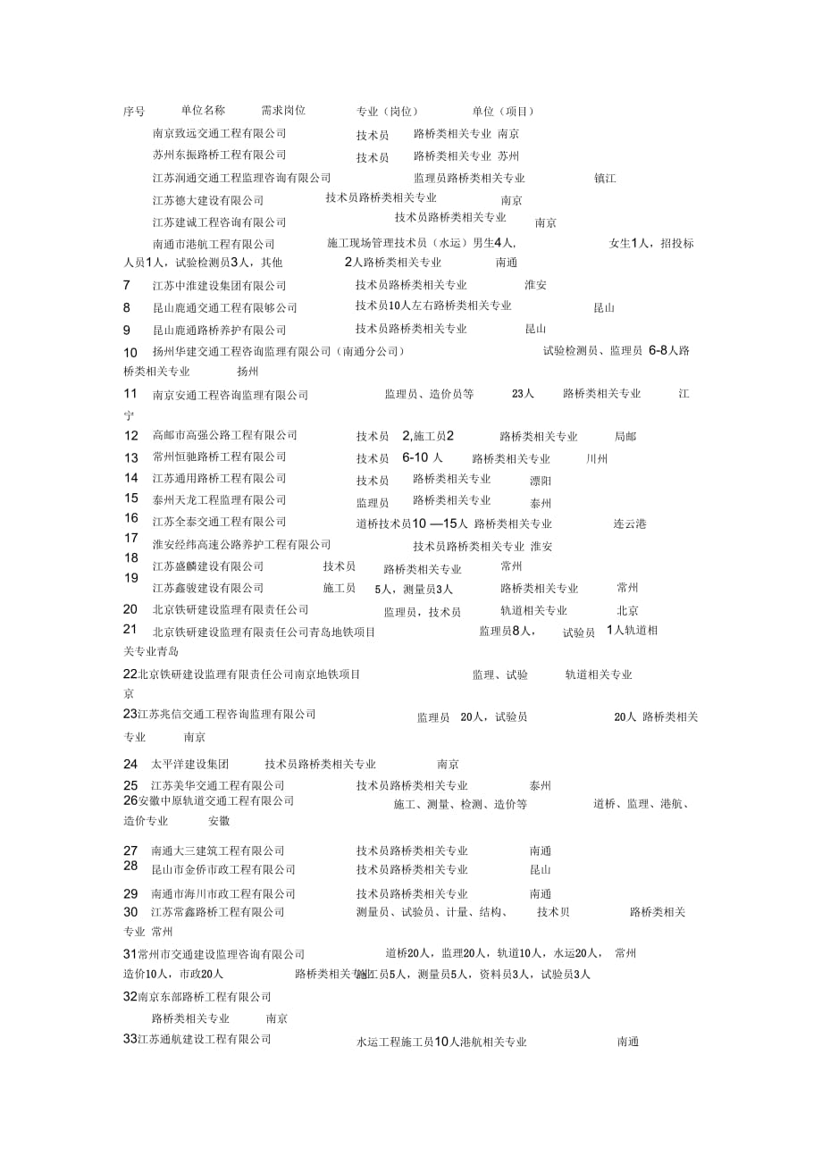 土木工程招聘单位_第1页