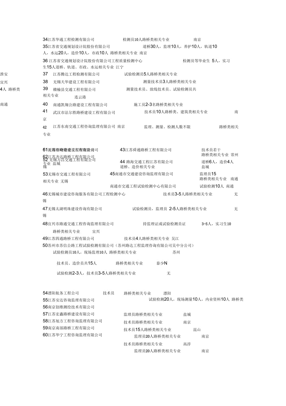 土木工程招聘单位_第3页