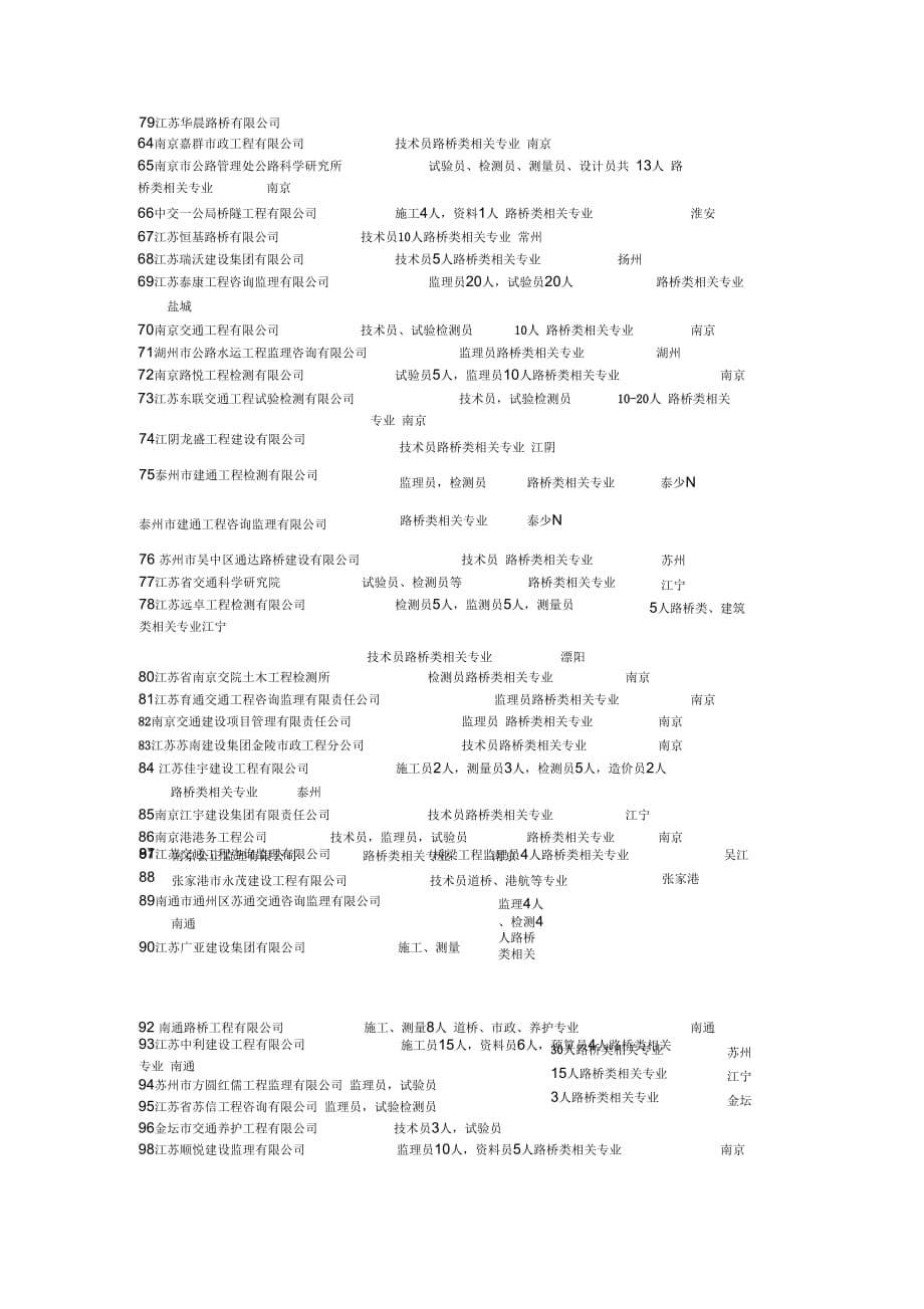 土木工程招聘单位_第5页