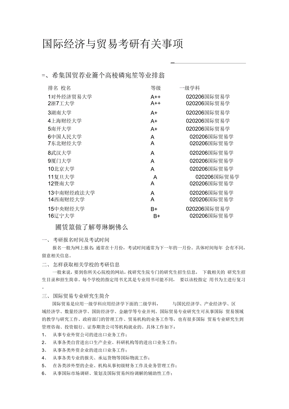 国际经济与贸易考研有关事项word版本_第1页