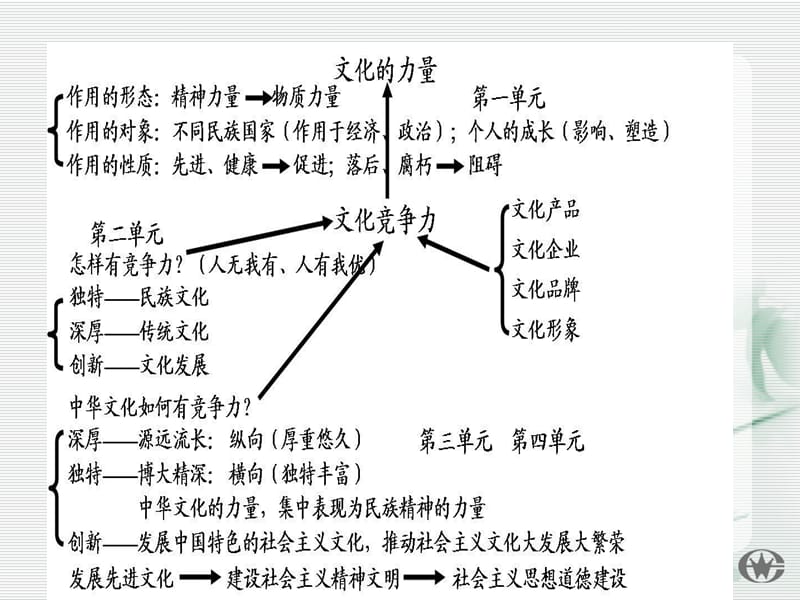 _高中政文化1_第2页