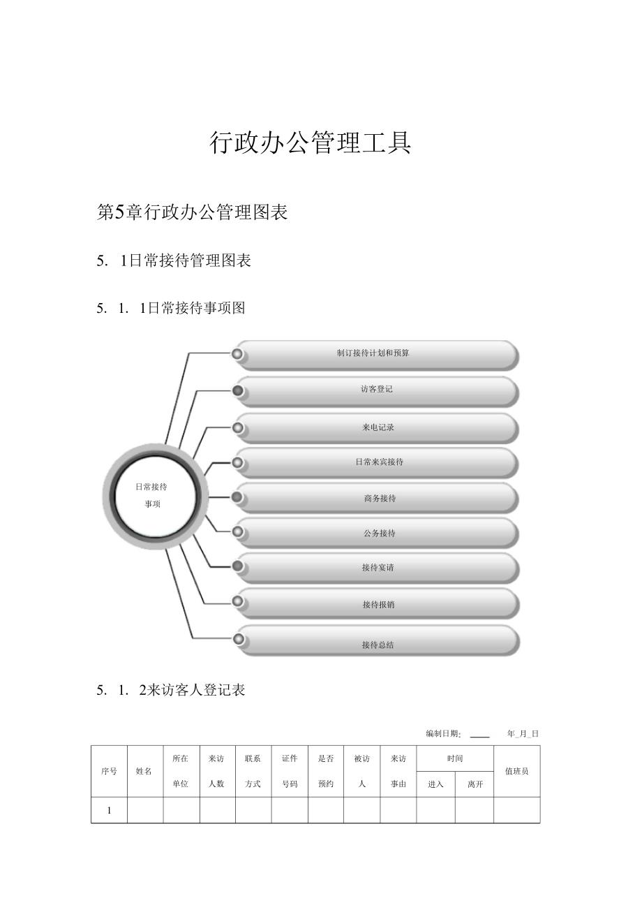 行政人员行政办公必备的管理工具（精选）_第1页