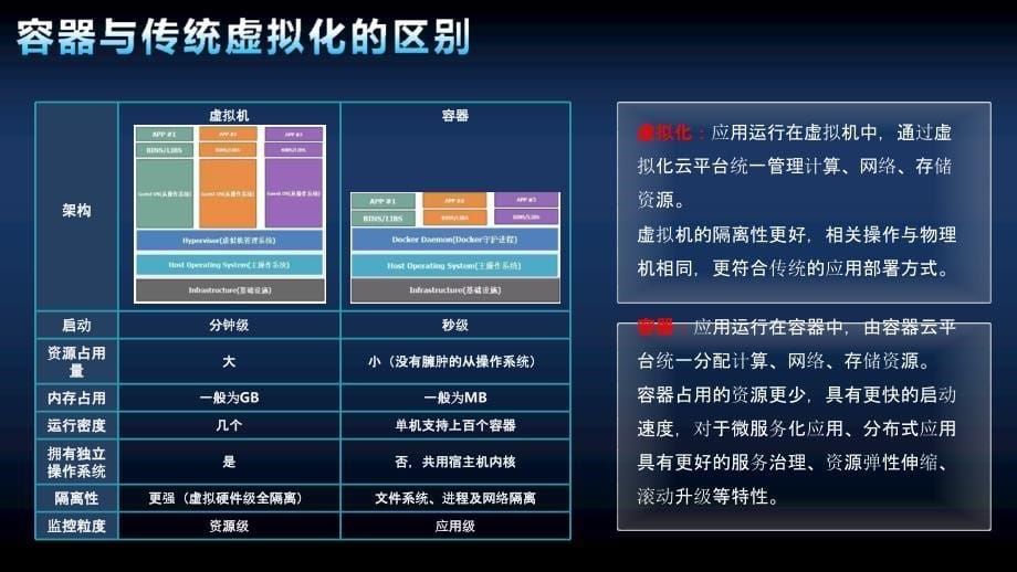 浪潮云原生基石助力IT转型P_第5页