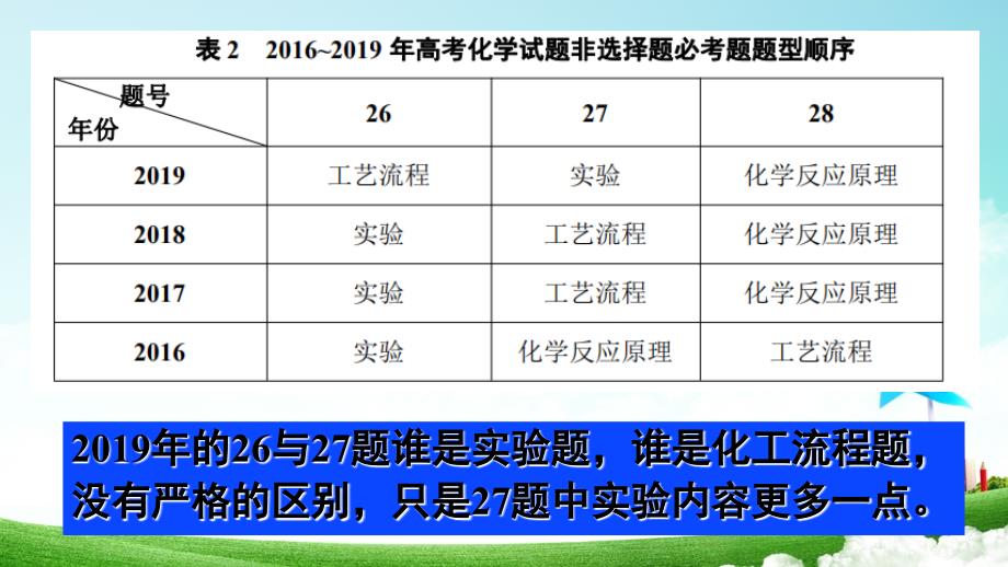 高考化学考前指导课件_第2页