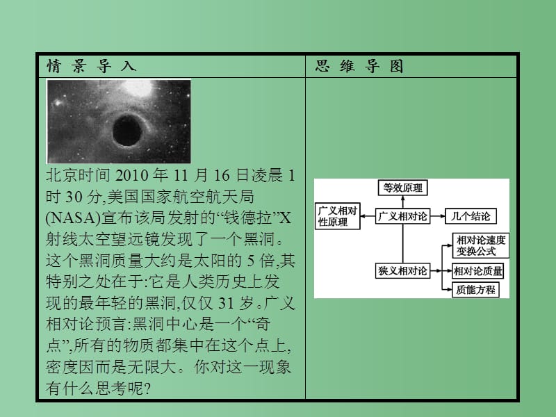 高中物理 第15章 相对论简介 3-4 狭义相对论的其他结论 广义相对论简介 新人教版选修3-4_第2页