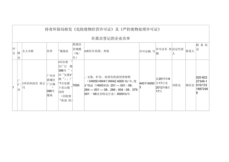 持环保局核发危险废物经营许可证及严控废物处理许_第1页