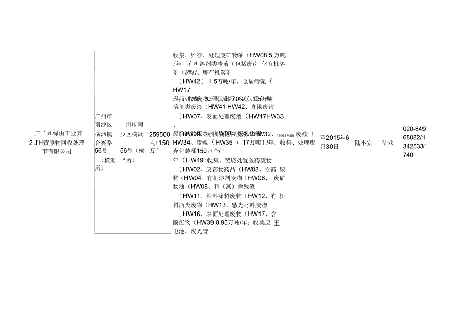 持环保局核发危险废物经营许可证及严控废物处理许_第2页