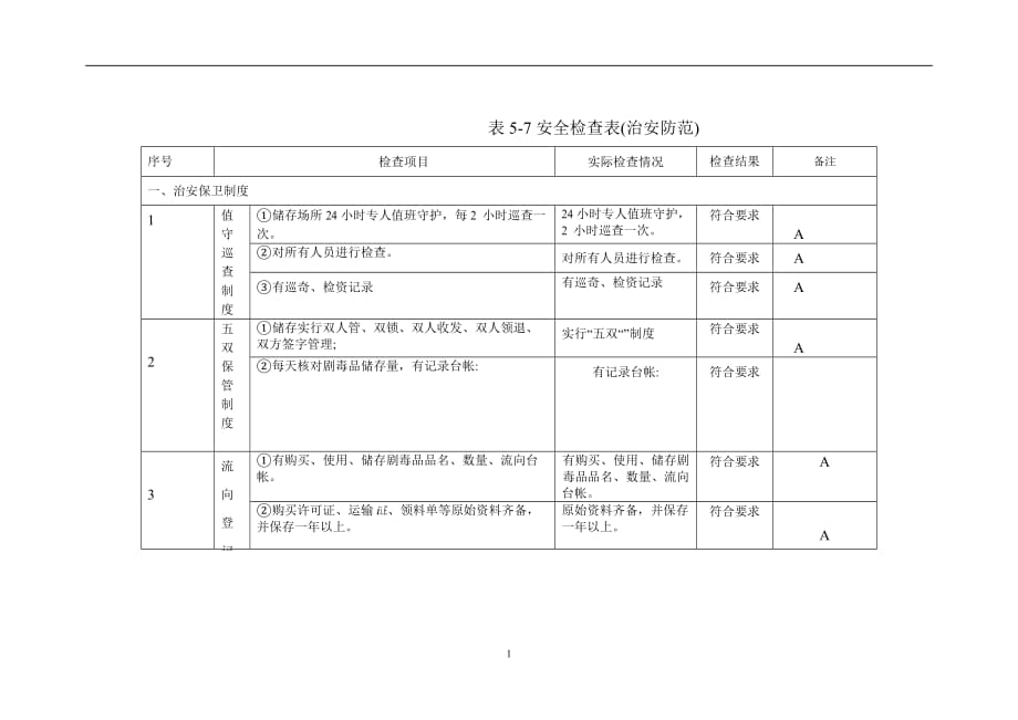 2021年整理安全检查表(治安防范).doc_第1页